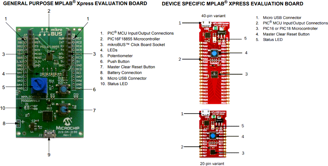 Microchip Technology MPLAB XPress Development Board