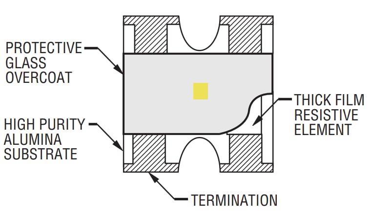Chart - Bourns CAY06-AS Thick Film Chip Arrays