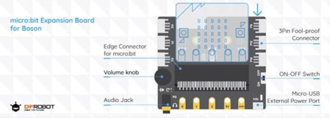 DFRobot Micro:bit DFR0521 Expansion Board for Boson