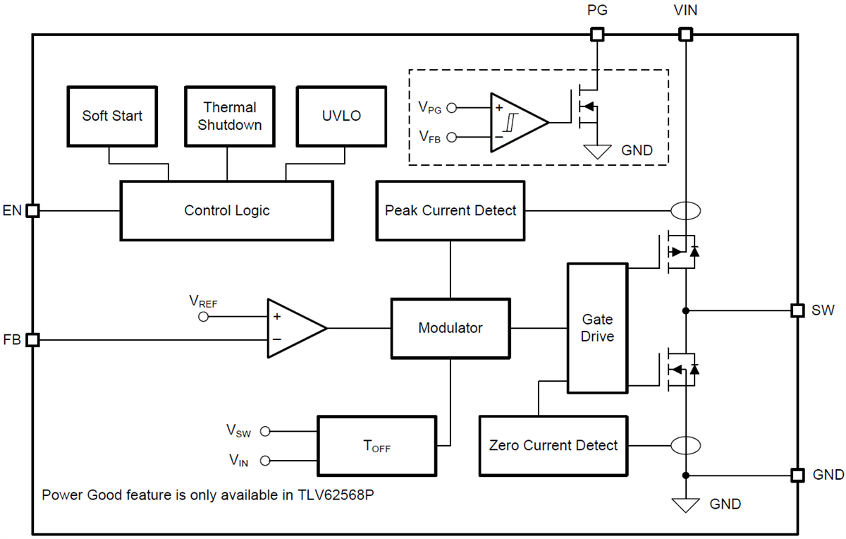 Block Diagram - Texas Instruments TLV62568A/TLV62569A Step-Down Buck Converters