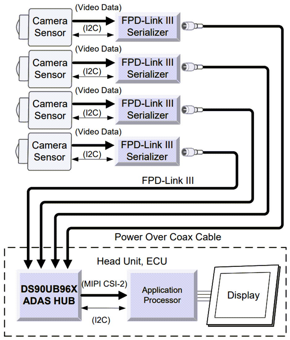 Block Diagram - Texas Instruments DS90UB964-Q1 Deserializer Evaluation Modules