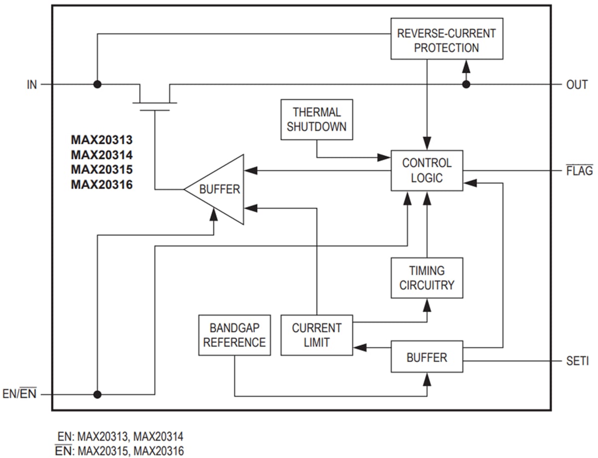 Block Diagram - Analog Devices / Maxim Integrated MAX20313–MAX20316 Adj Current-Limit Switches