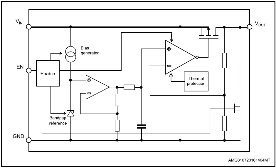 Block Diagram - STMicroelectronics LDLN025 250mA Ultralow Noise LDO Regulator