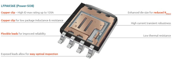 Nexperia Trench 9 Superjunction MOSFETs