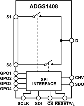 Block Diagram - Analog Devices Inc. ADGS14x SPI Interface Switches