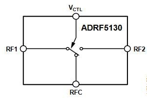 Block Diagram - Analog Devices Inc. ADRF5130 Silicon SPDT Reflective Switches