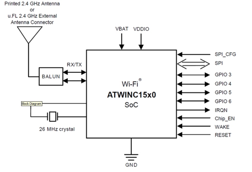 Block Diagram - Microchip Technology ATWINC15x0 SmartConnect IoT Modules