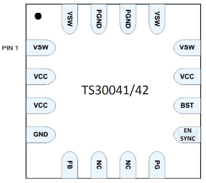 Semtech TS30041 & TS30042 DC/DC Buck Regulators
