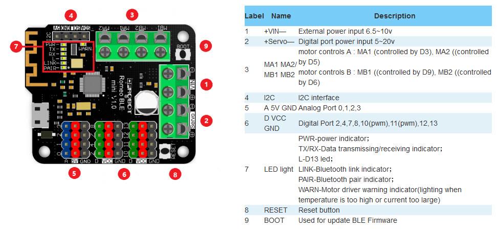 DFRobot RoMeo BLE Arduino Robot Control Boards