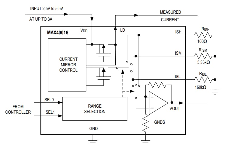 Block Diagram - Analog Devices / Maxim Integrated MAX40016 4-Decade Current Sense Amplifier