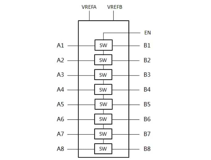 Block Diagram - Diodes Incorporated PI4ULS5V108 8-Bit Bi-Direction Level Shifter