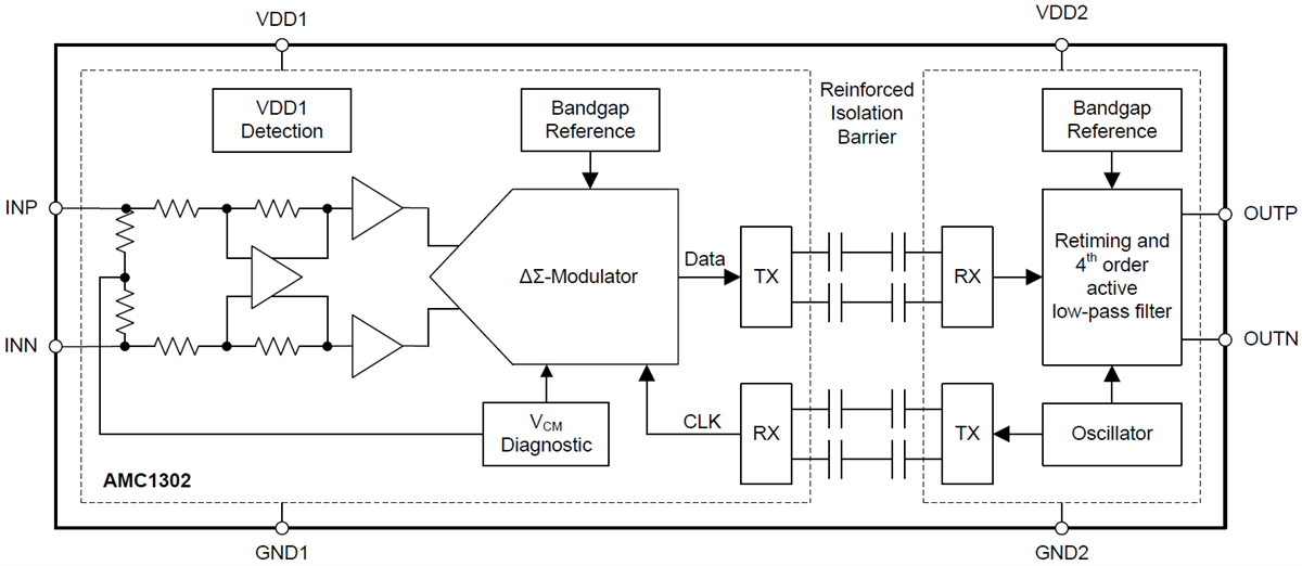 Block Diagram - Texas Instruments AMC1302/AMC1302-Q1 Precision Isolated Amplifiers