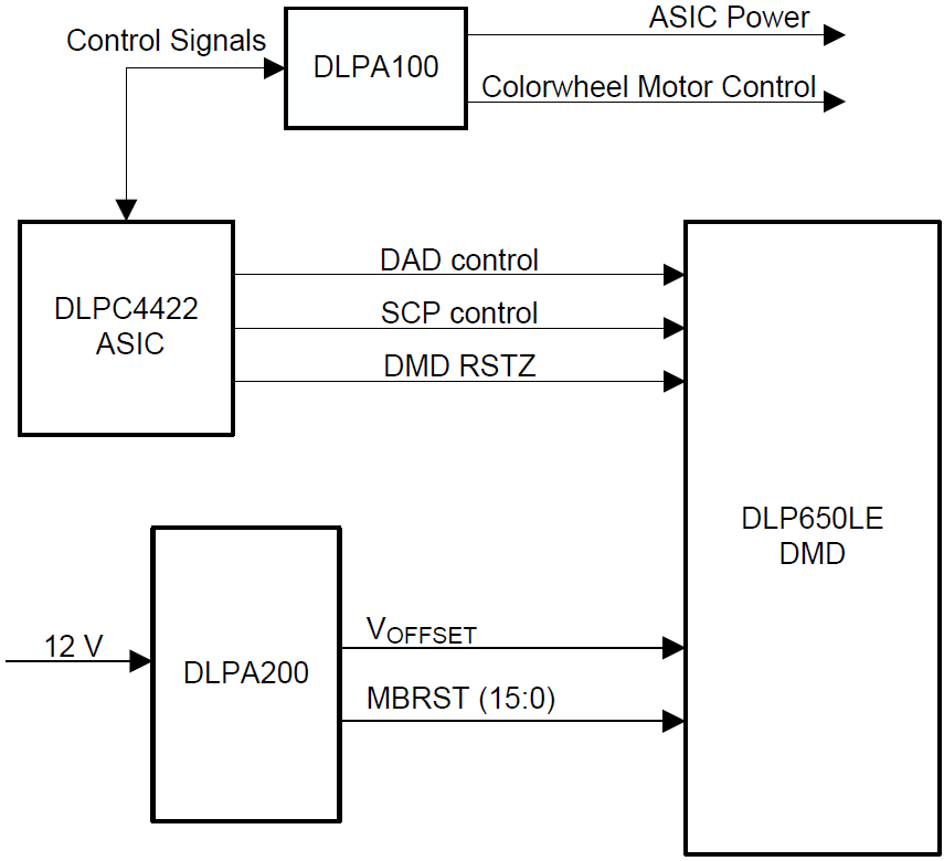 Schematic - Texas Instruments DLP650LE Digital Micromirror Device (DMD)