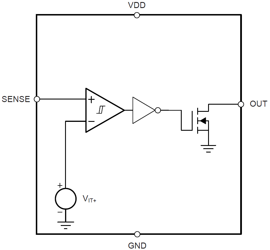 Block Diagram - Texas Instruments TLV6703/TLV6703-Q1 High Voltage Window Comparator
