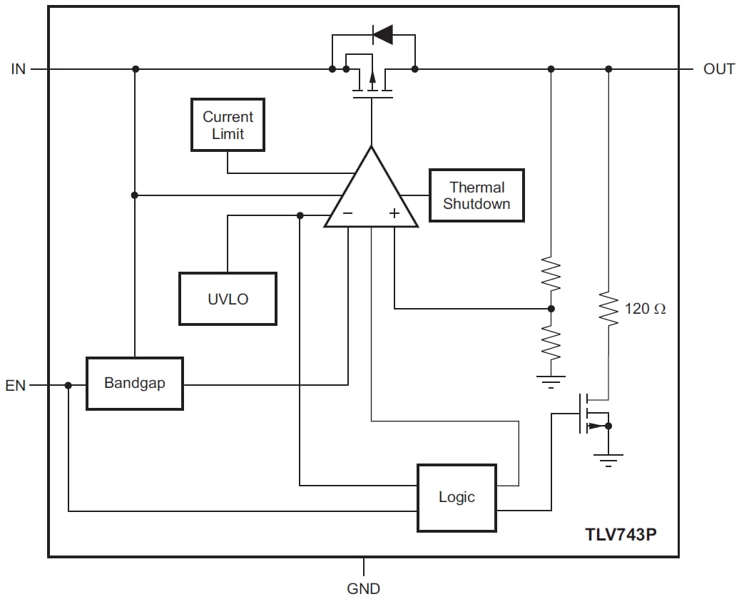 Block Diagram - Texas Instruments TLV743P Low-Dropout Linear Regulator (LDO)