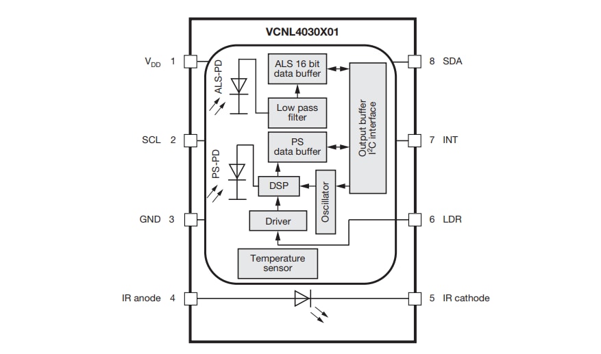 Block Diagram - Vishay VCNL4030X01 Proximity & Ambient Light Sensors