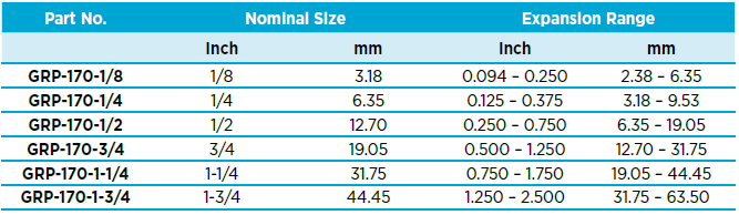 Chart - Alpha Wire GRP-170 Chemical Resistant Expandable Sleeving