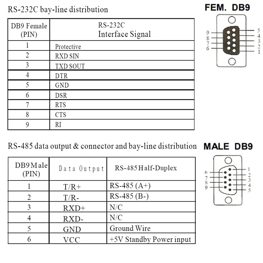 DFRobot TEL0038 & TEL0123 RS-232 to RS-485 Converters