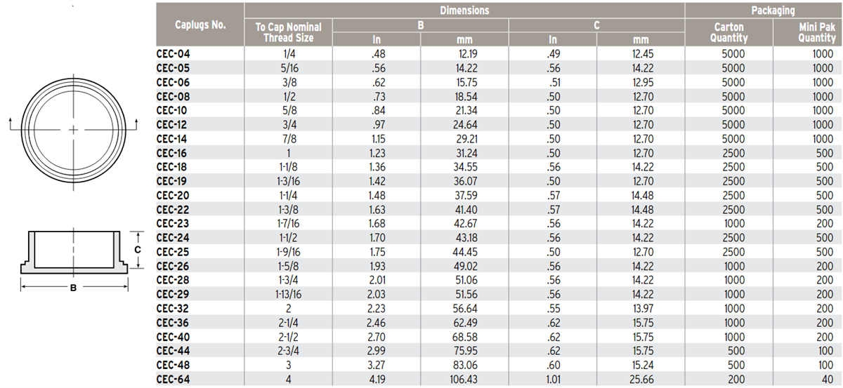 Caplugs CEC Series Conductive Caps