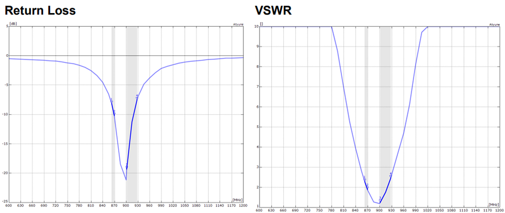 Antenova SR41052 Velox Antenna