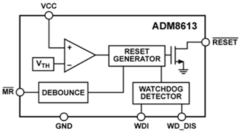 Block Diagram - Analog Devices Inc. ADM861x Supervisory Circuits