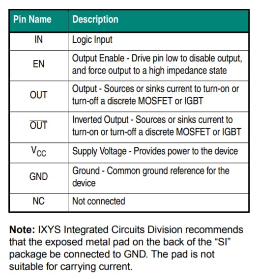 Chart - IXYS IXDx614 Ultrafast MOSFET Gate Drivers