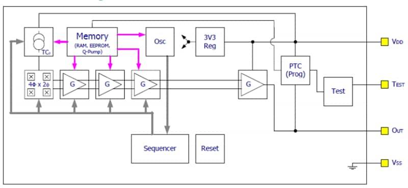 Block Diagram - Melexis MLX91209 Hall Effect Current Sensor