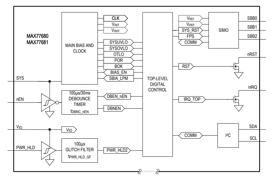 Block Diagram - Analog Devices / Maxim Integrated MAX77680 / MAX77681 SIMO Buck-Boost Regulators