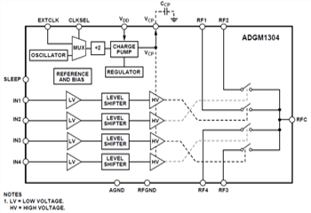 Block Diagram - Analog Devices Inc. ADGM1304 & ADGM1004 SP4T MEMS Switches