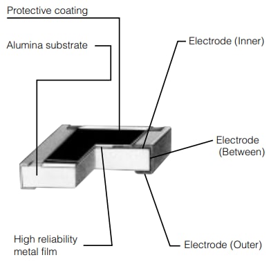 Mechanical Drawing - Panasonic Electronic Components ERA-8A Metal Thin Film Chip Resistors
