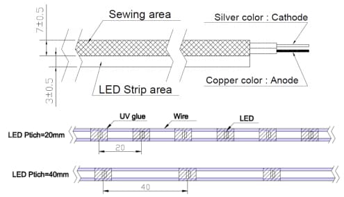 Mechanical Drawing - Inolux MX01 Series Fabric LEDs