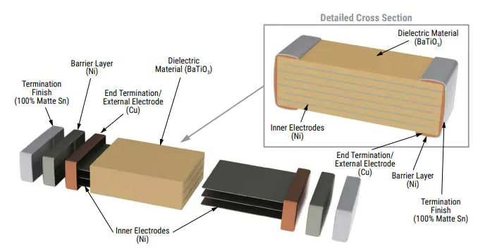 KEMET X7R Commercial Grade SMD ≤250V MLCCs