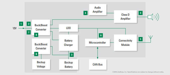 Block Diagram - Littelfuse Engine Cooling System Solutions