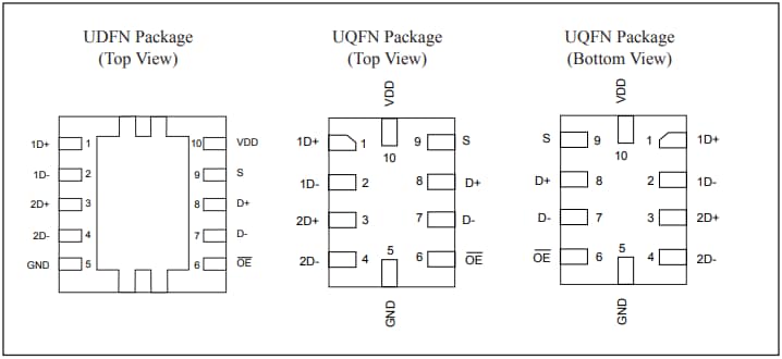 Diodes Incorporated PI3USB221 Mux/DeMux Switch ICs