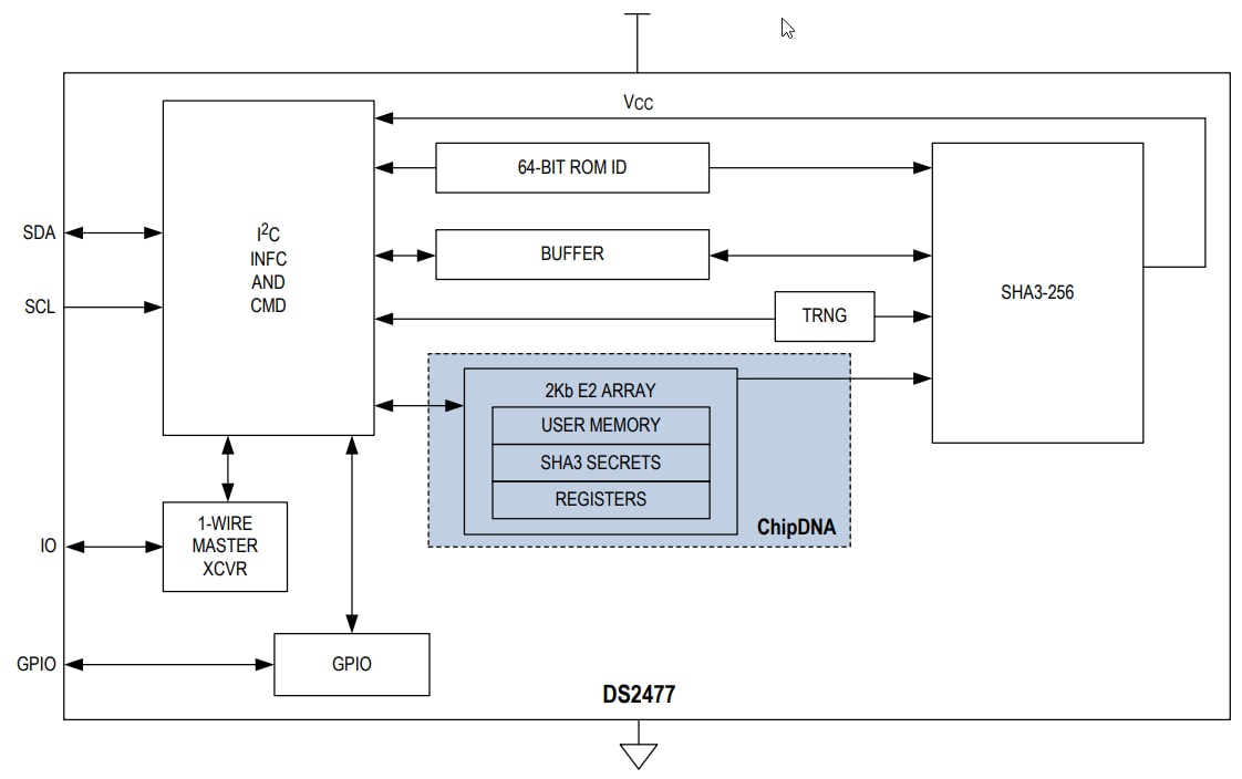 Block Diagram - Analog Devices / Maxim Integrated DS2477 Secure I2C Coprocessor