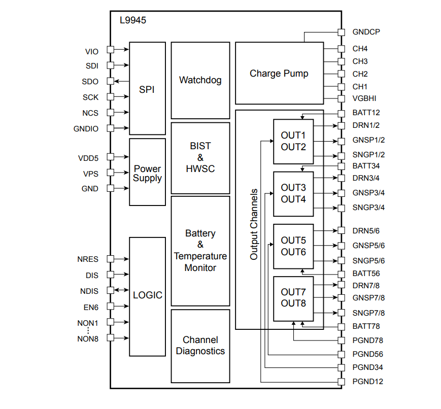Block Diagram - STMicroelectronics L9945 MOSFET Pre-Drivers