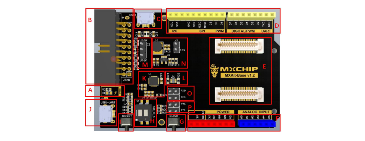 Seeed Studio MXKit Development Kits