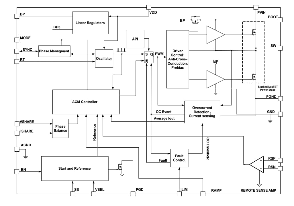 Block Diagram - Texas Instruments TPS543C20A Step-Down SWIFT™ Converters