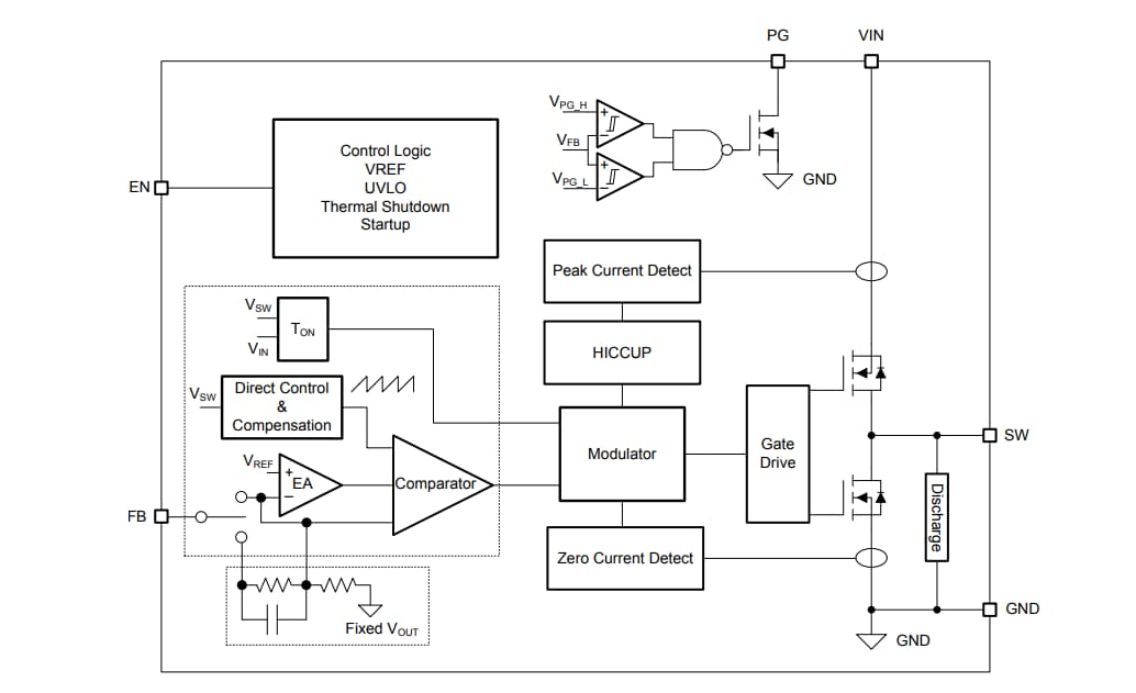 Block Diagram - Texas Instruments TPS6283810 3A Step-Down Converters