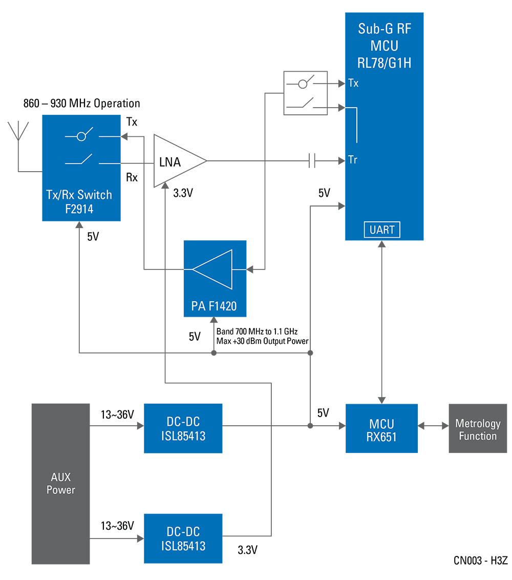 Block Diagram - Renesas Electronics Power Meter with RF Communications