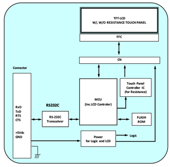 Block Diagram - Futaba LC Series Command Type TFT-LCD Modules