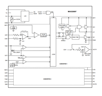 Block Diagram - Analog Devices / Maxim Integrated MAX20096/MAX20097 High-Brightness LED Controllers