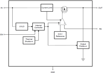 Block Diagram - Texas Instruments TLV767/TLV767-Q1 Positive Voltage Regulators