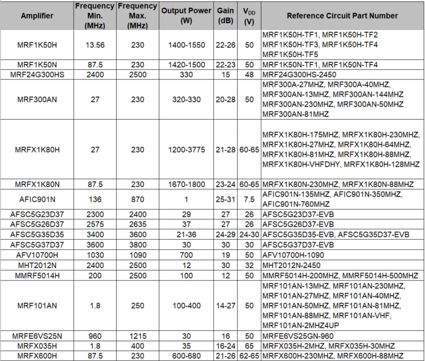 NXP Semiconductors RF Reference Circuits
