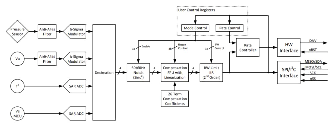 Block Diagram - Superior Sensor Technology HV120 Differential Low Pressure Sensors