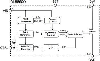 Block Diagram - Diodes Incorporated AL8860Q & AL8861Q Automotive Grade LED Drivers