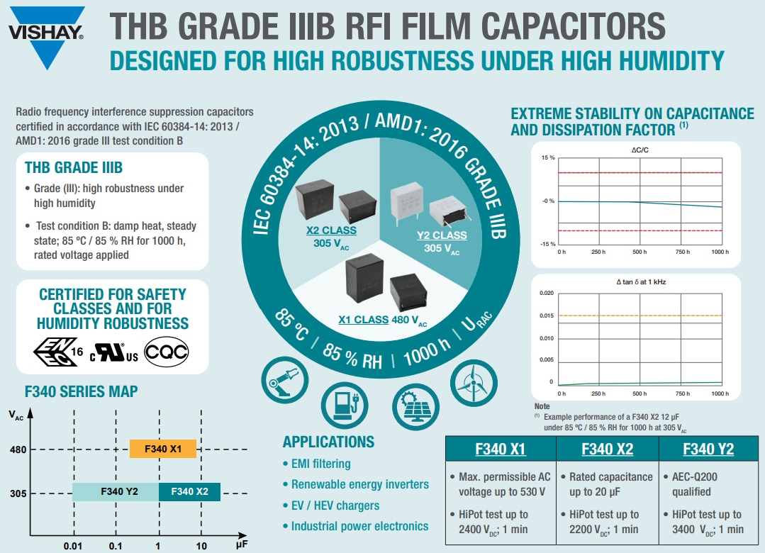 Infographic - Vishay / BC Components F340 Safety Class Film Capacitors