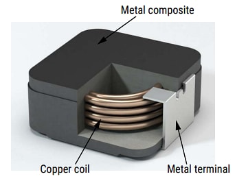 KEMET MPX Metal Composite Inductors