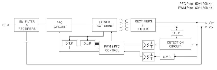 Block Diagram - MEAN WELL SLD-80 80W Slim & Linear LED Drivers