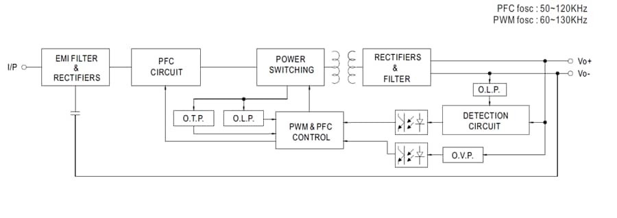 Block Diagram - MEAN WELL SLD-50 50W Linear LED Drivers